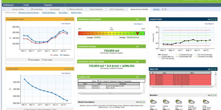 Energy Monitoring System